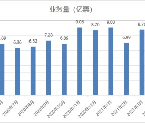  电竞产业规模持续扩大 多元化布局成新趋势