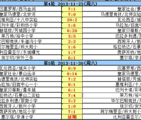  德甲射手榜竞争白热化，莱万持续领跑积分榜