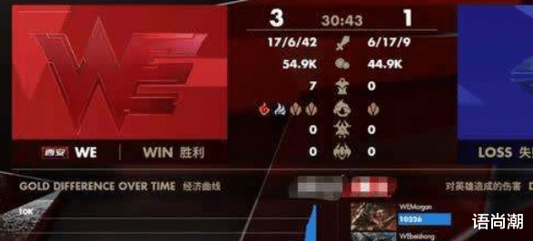  默契配合显神威，战队逆袭挺进季后赛  